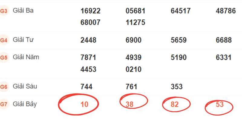 Chú ý đến giải 7 khi soi cầu dự đoán