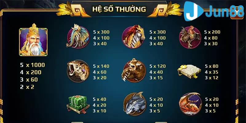 Bí quyết chiến thắng lớn khi bắt đầu cùng slot game tại Jun88